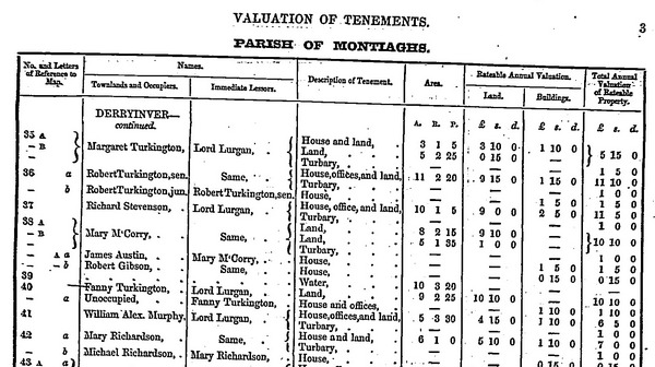 Griffiths Valuations